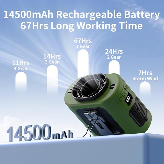 Socool 14500mAh Portable Waist Fan Clip on Belt 360 Rotation Wearable Rechargeable Personal Shirt Fan, 67H Cooling 5-Speed Battery Operated with Light, Neck Fan Hands-Free for Outdoor Jobsite Camping - Image 2