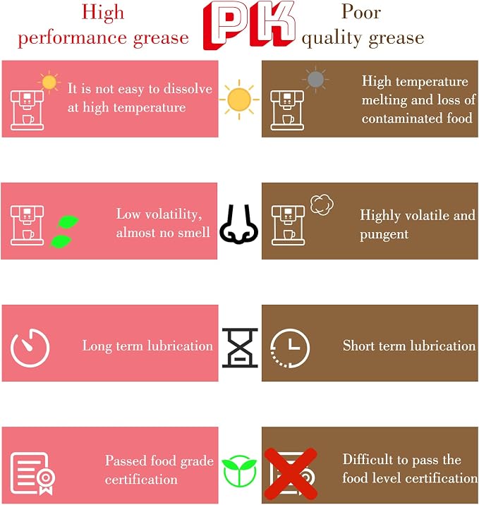 Espresso Machine Grease, Silicone Grease-Coffee machine lubricant 5g Tube fit all Sa eco, Ph illips and Gag gia Expresso Machines, Maintenance Kit for the Care and Maintenance (White4PC) - Image 3