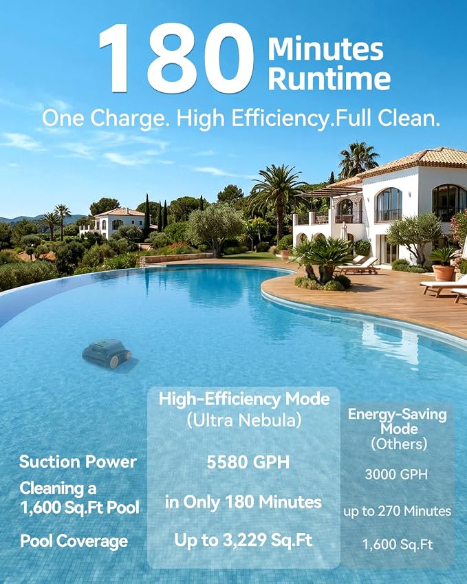 Ultra Nebula Cordless Pool Vacuum Robot, with 5580 GPH Suction, 180 Mins Runtime, Floor & Wall Cleaning, Smart Navigation, Pool Cleaner for Inground and Above Ground Pools up to 3229 Sq.Ft - Image 6
