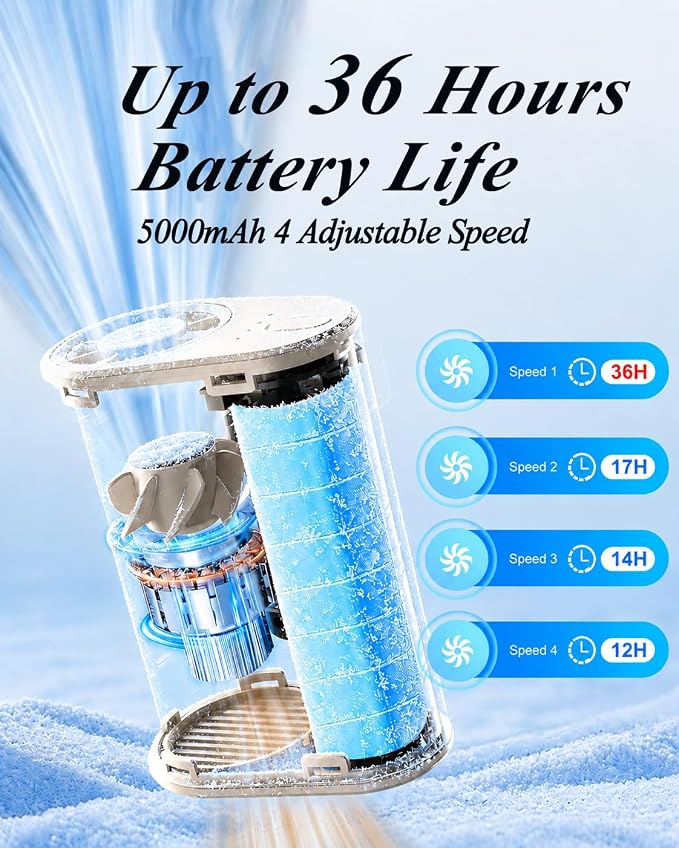 Waist Fan Portable Ultra Lightweight Design | High Speed 18000RPM Strong Airflow, Belt Clip on Rechargeable Fan, Hands-Free Hanging Neck, Up to 36H Runtime (white) - Image 3