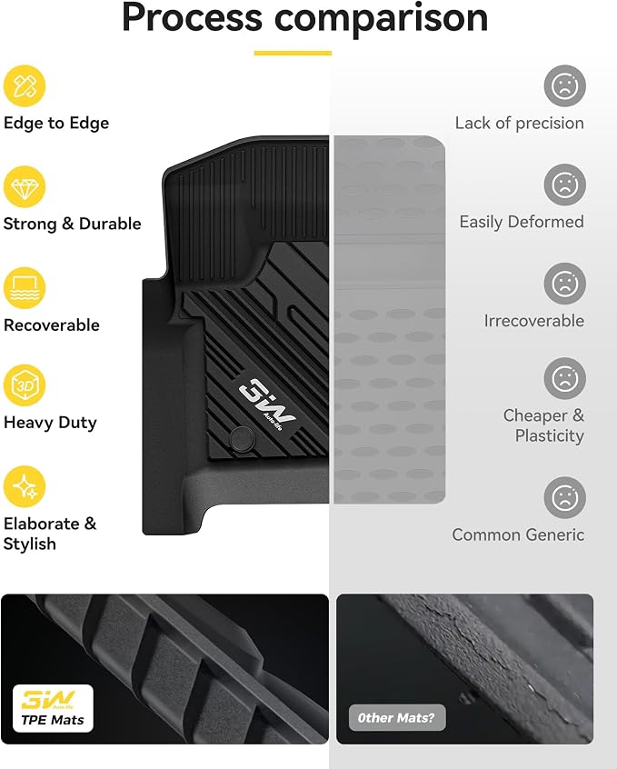 3W Floor Mats Fit for Ford F250 F350 F450 F550 2017-2025 2026 Super Duty Crew Cab with Under Seat Storage, All Weather TPE Custom Fit F 250 Floor Liner(Not for Vinyl Floor), Front Row,2-pc Black - Image 8