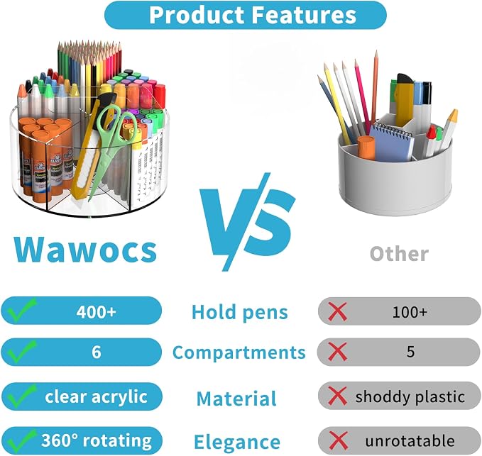 360 Degree Acrylic Desk Organizer Clear Pen Holder for Desk Kids 2 Packs | Pencil Holder Rotating Lazy Susan Organizer for School Supplies, Marker Holder Art Supply Storage Organizer with 6 Dividers - Image 2