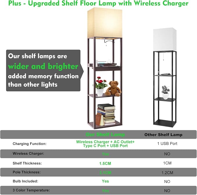 RUNTOP Floor Lamp with Shelves, Modern Standing Lamp with Wireless Charger, 1 Drawer and 2 USB Ports & 2 Power Outlet, 15W LED Bulb 3 Colors, Memory Function, Shelf Lamp for Living Room and Bedroom - Image 3