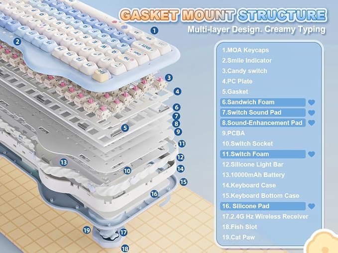 YUNZII C98 Cute Cake Wireless Mechanical Keyboard(Blue, Candy Switch) | 99 Keys with Number Pad, Hot Swap, PBT MOA Keycaps, BT5.0/2.4G/USB-C, Gasket Mount, Custom RGB Backlit for Win/Mac - Image 4