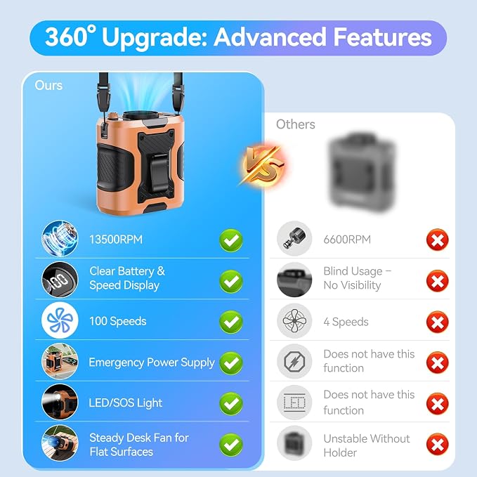 KIMMOO 5 in 1 Portable Waist Fan, 100 Speeds Powerful 13500RPM, Hands-Free Neck Fan with up to 24H Cooling, Rechargeable Personal Wearable Belt Body Shirt Fan for Camping Outdoor Jobsite, Orange - Image 3