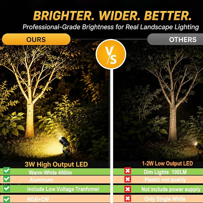 rosykite Smart RGBW Landscape Lighting Kit, WiFi & Bluetooth Outdoor Lights with Transformer, App/Remote/Controller Control, Color Changing Low Voltage Garden Lights for Yard Pathway Patio (6 Pack) - Image 7