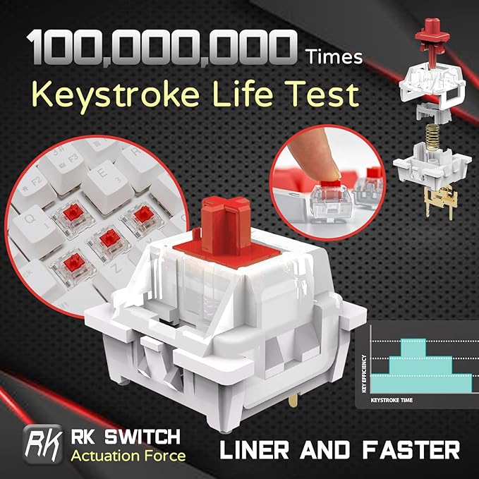RK ROYAL KLUDGE RK61 Wired 60% Mechanical Gaming Keyboard, Compact PC Game Keyboards with QMK/VIA Programmable RGB Backlit, Hot Swappable Custom Keyboard for Win/Mac, Pre-lubed Red Switch, White - Image 5