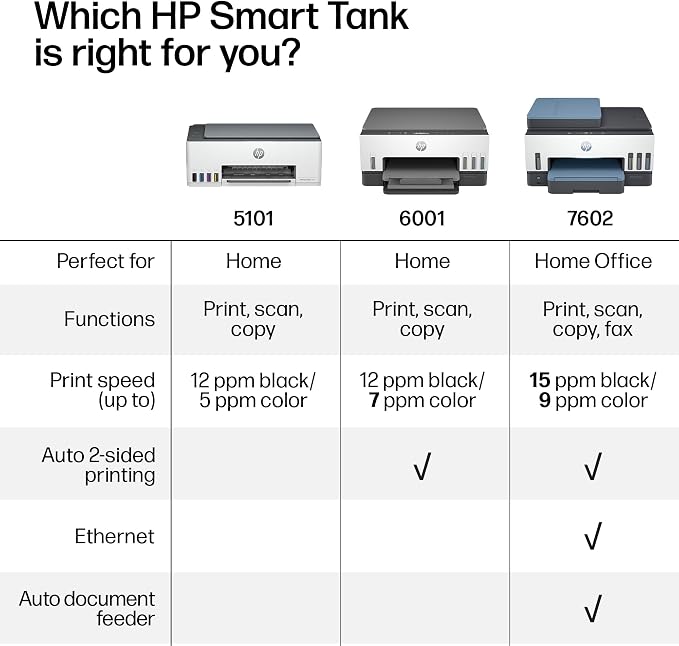HP Smart Tank 5101 Wireless All-in-One Refillable Printer, Scanner, Copier with 2 Years of Ink Included, Wireless (2.4ghz only) Printer-for-Home use (1F3Y0A) - Image 11
