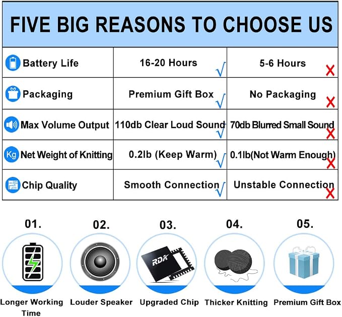 Bluetooth Beanie Headphones Hat Unique Christmas Tech Gifts - Image 2