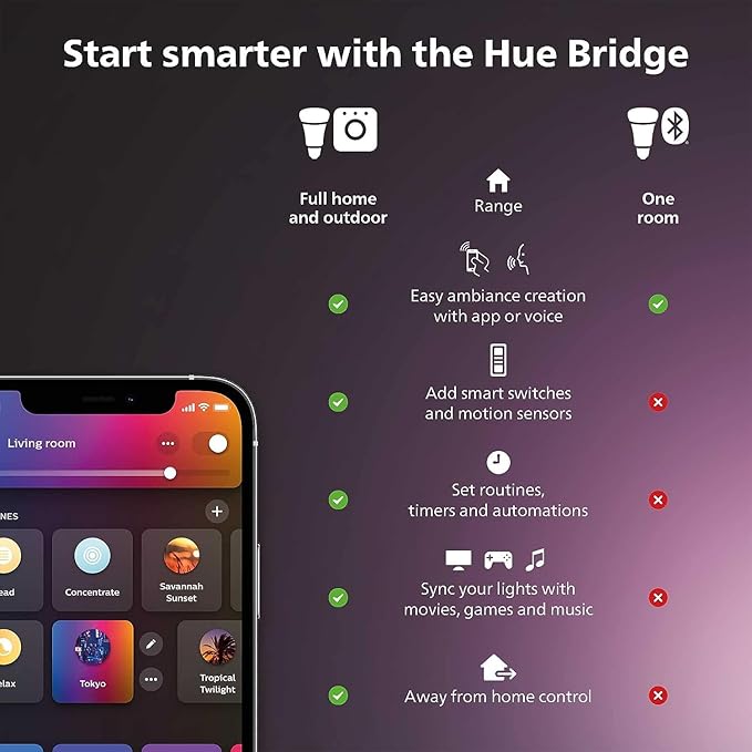 Philips Hue Lily XL Outdoor Smart Spot Light - White & Color Ambiance LED Walkway Lights - Low Voltage Lighting - 1 Pack - Requires Bridge and Power Supply - Control with App and Voice - Weatherproof - Image 2