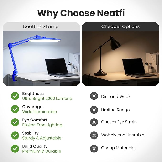 Neatfi XL 2200 Lumens 24W LED Desk Lamp – Shadow-Free Task Lighting | 4-Level Dimming | Home Office & Crafts Use | 20-Inch Wide Head (Sapphire Blue, Non-CCT with Clamp) - Image 5