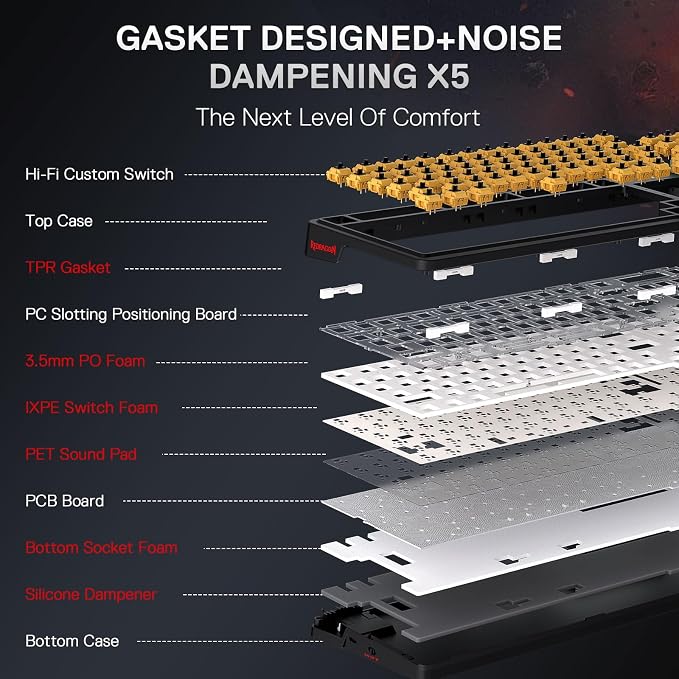 Redragon K719 PRO Wireless RGB Gasket Gaming Keyboard, Dye-Sub Anime Keycap | Easy-Control LED Info Display, 0-Delay Tri-Mode, Cushioned 5-Layer Noise Dampening for Creamy Thocky Sound, 95% Layout - Image 6