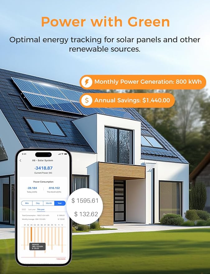 Refoss Smart Home Energy Monitor, Native Open API & Web UI (No Cloud Required), Real Time Electricity Usage Monitor, Power Consumption Meter Works with Home Assistant & MQTT, Solar Net Metering, ETL | Smart Home Energy Monitor - Image 5
