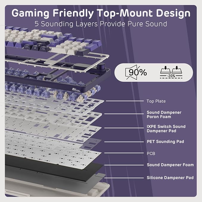 RK ROYAL KLUDGE S98 Wireless Mechanical Keyboard w/Smart Display & Knob | 96% RGB Wireless Gaming Keyboard BT/2.4G/USB-C, Hot Swappable Custom Keyboards, Creamy Sound Silent Computer Keyboard - Image 6