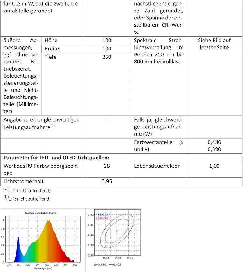 ROOTRO Table Lamp, [Advanced] Bedside Touch Control Lamp for Bedroom 3 Level Dimmable Warm White Lights with 256 RGB Color Mode Modern Deisgn Smart Nightstand Desktop LED Lamps Portable for Read - Image 10