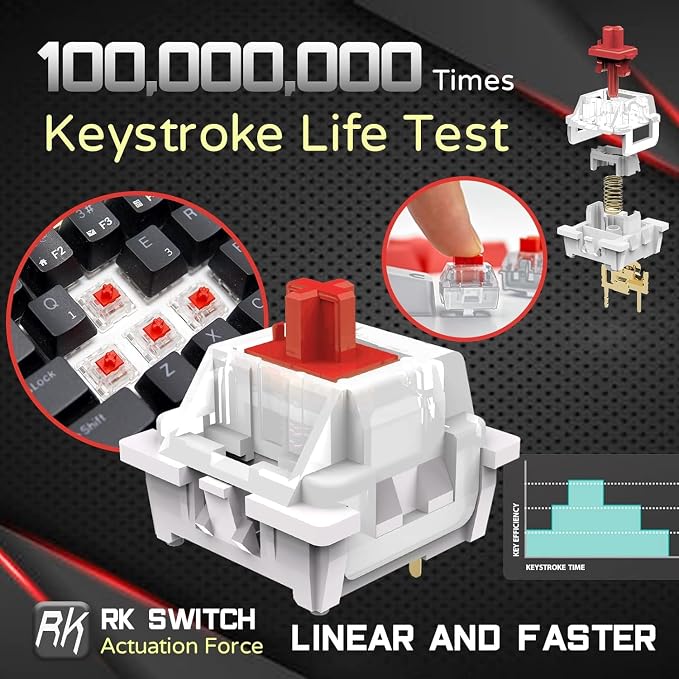 RK ROYAL KLUDGE RK61 Wired 60% Mechanical Gaming Keyboard Programmable QMK/VIA RGB Backlit 61 Keys Ultra-Compact Hot Swappable Red Switch Black - Image 4