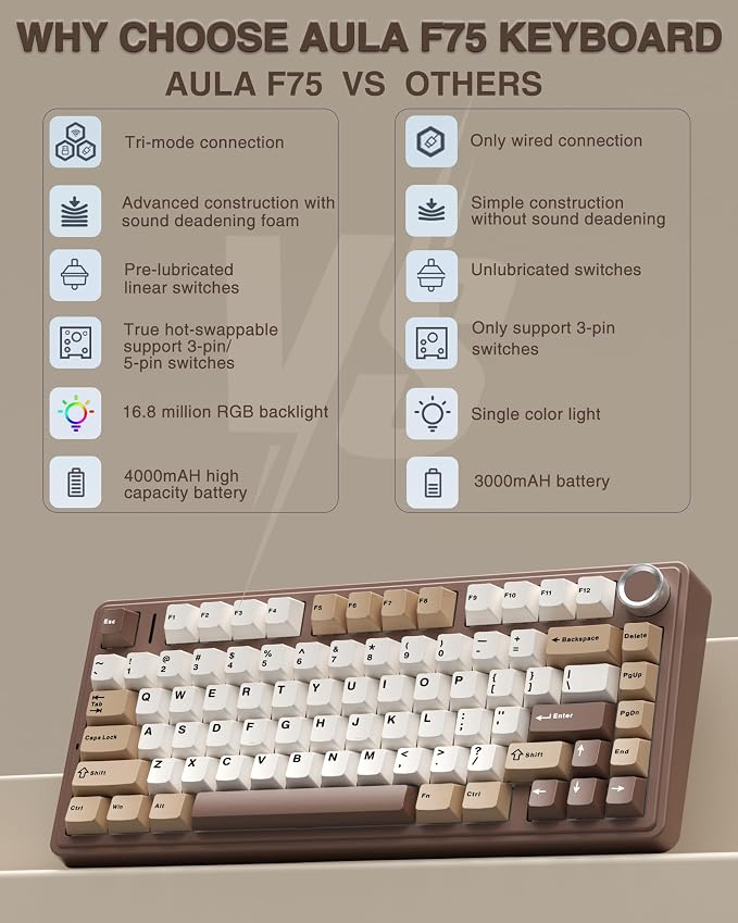 AULA F75 75% Wireless Mechanical Keyboard, Hot Swappable Creamy Keyboard, Pre-lubed Linear Switches, 2.4GHz/Type-C/BT5.0, RGB Backlit Gaming Keyboards(White&Brown) - Image 2