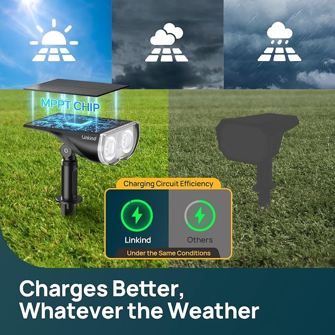 Linkind Smart Solar Spot Lights Outdoor SL5C, Solar Lights Outdoor Spotlight Cool/Warm White/Color Changing, APP/Voice Control IP67 Landscape Lighting for Yard, Garden, Pathway(2 Pack) - Image 4
