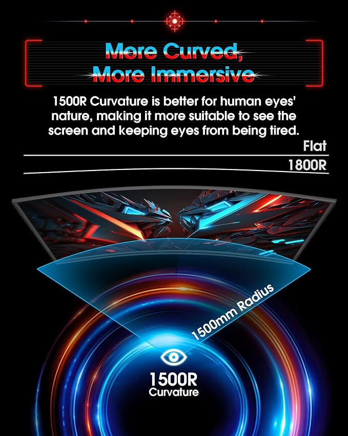 SANSUI 27 Inch Curved 240Hz Gaming Monitor FHD 1080P, 1500R Curve Computer Monitor, 130% sRGB, 4000:1 Contrast, HDR, FreeSync, MPRT 1Ms, Low Blue Light, HDMI DP Ports, Metal Stand, Cable Incl. - Image 3