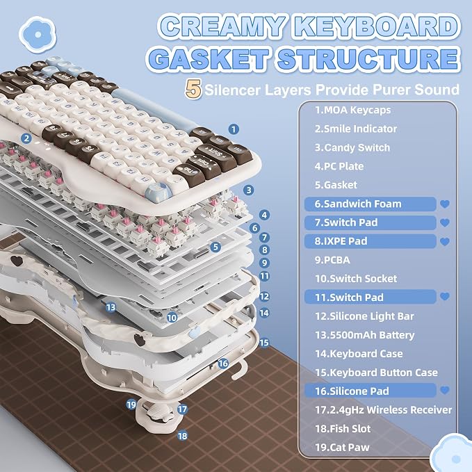 YUNZII C75 Cute 75% Wireless Mechanical Keyboard (Choco, Candy Switch) | Creamy Cake Keyboard, BT5.0/2.4G/USB-C, Hot-Swap, NKRO, PBT MOA Keycaps,5500mAh RGB Gasket Mount for Mac/Win/Gaming/Office - Image 4