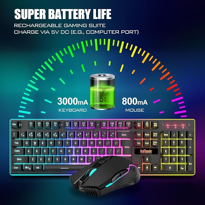 RedThunder K10 Wireless Gaming Keyboard and Mouse Combo, LED Backlit Rechargeable 3800mAh Battery, Mechanical Feel Anti-ghosting Keyboard + 7D 3200DPI Mice for PC Gamer (Black) - Image 3