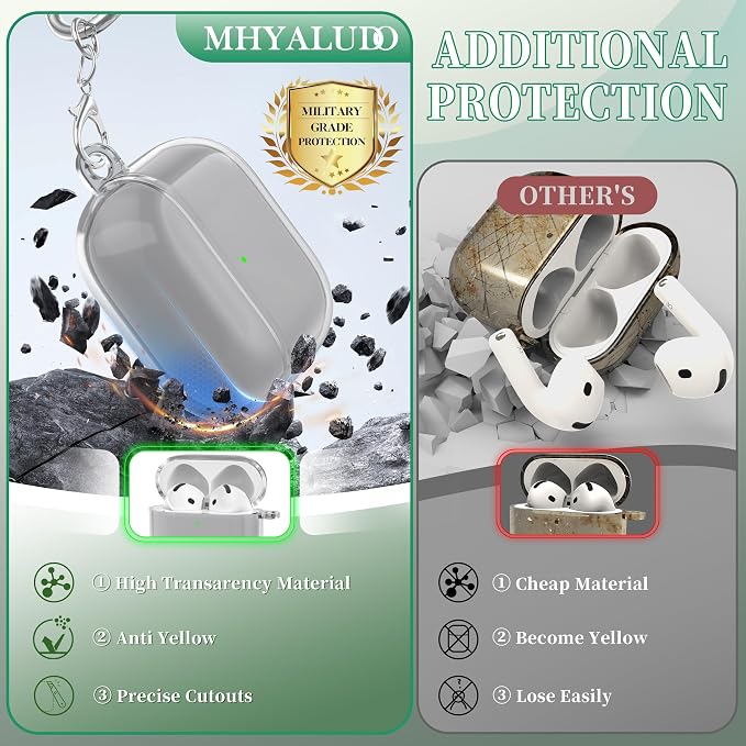 for AirPods 4th Generation Case Cover 2024, Military-Grade Shockproof, Soft TPU Highly Transparent Anti-Yellowing for AirPods 4 Case with Cleaning Kit & Cute Round Buckle, Clear Black - Image 5