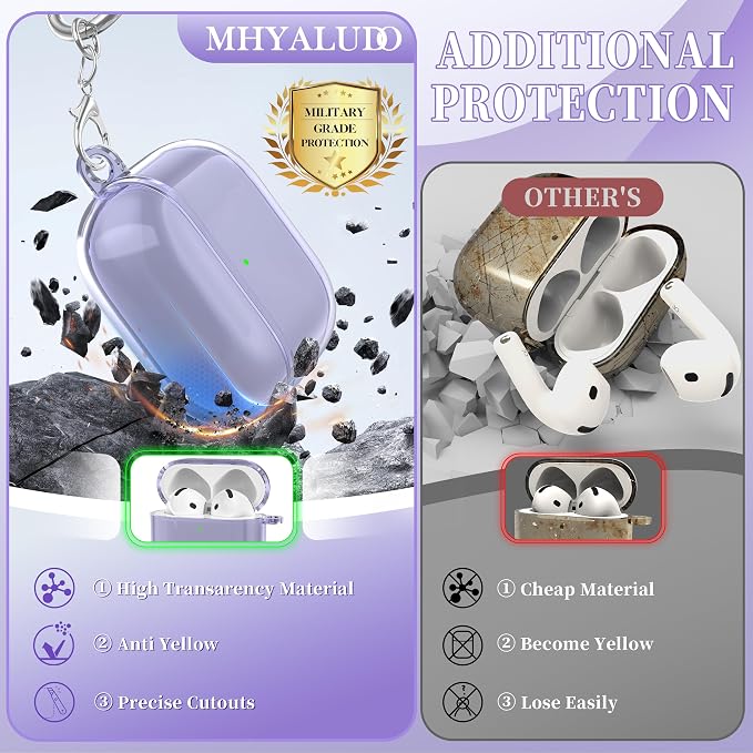 for AirPods 4th Generation Case Cover 2024, Military-Grade Shockproof, Soft TPU Highly Transparent Anti-Yellowing for AirPods 4 Case with Cleaning Kit & Cute Round Buckle, Clear Purple - Image 5