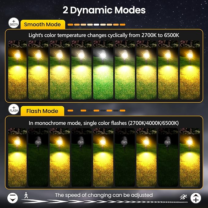 Landscape Lighting Kit 2700-6500K Dimmable Outdoor Spotlights 12 Pack | 3 brightness levels,2 dynamic mode,IP66 waterproof, remote timer & memory,plug and play. Ideal for yards, gardens & pathways - Image 3
