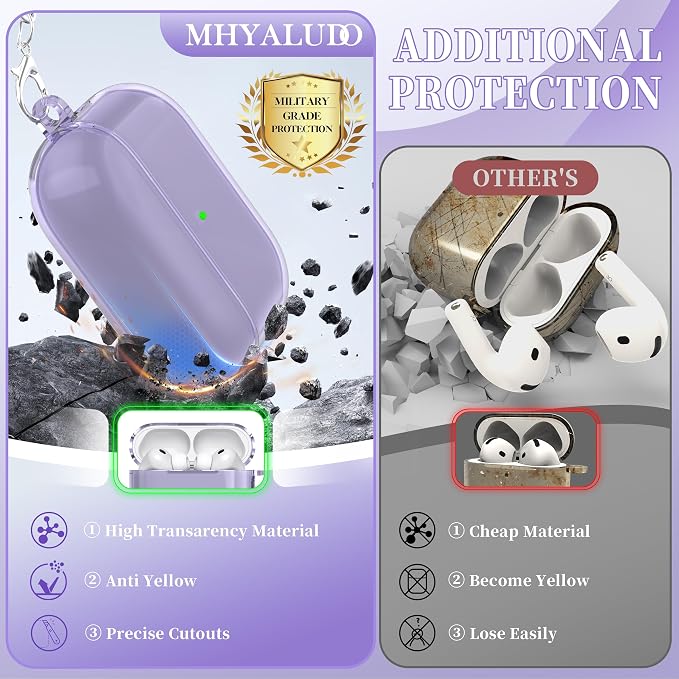 for AirPods Pro 3 Clear Case 2025, Military-Grade Shockproof, Soft TPU Highly Transparent Anti-Yellowing for AirPods Pro 3 Case with Cleaning Kit & Cute Round Buckle, Clear Purple - Image 3