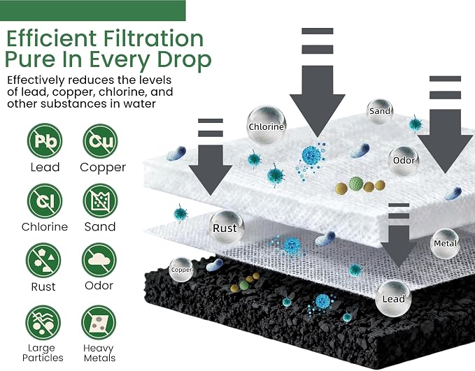 12 Pack Activated Charcoal Water Filter for Delonghi Espresso Machine COM530M, COM532M, BCO430 and More | Compatible with Delonghi Filter Replacement Accessories 7313285779 - Image 7