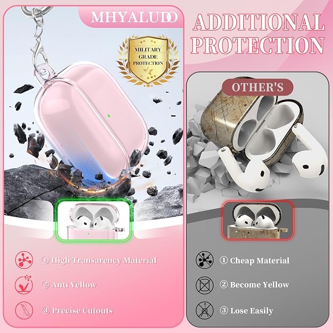 for AirPods 4th Generation Case Cover 2024, Military-Grade Shockproof, Soft TPU Highly Transparent Anti-Yellowing for AirPods 4 Case with Cleaning Kit & Cute Round Buckle, Clear Pink - Image 5