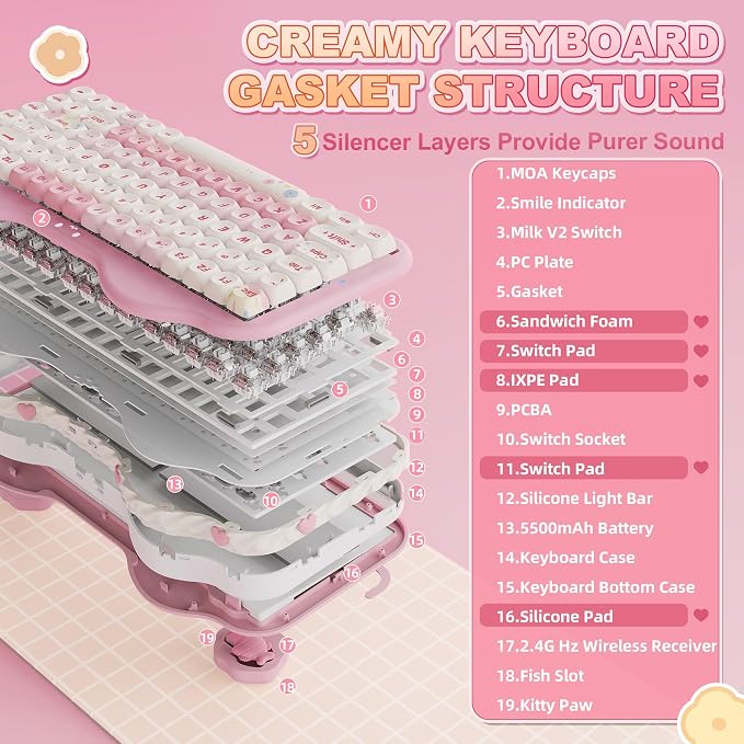YUNZII C75 Cute 75% Wireless Mechanical Keyboard (Pink, Milk Switch) | Creamy Cake Keyboard, BT5.0/2.4G/USB-C, Hot-Swap, NKRO, PBT MOA Keycaps,5500mAh RGB Gasket Mount for Mac/Win/Gaming/Office - Image 4