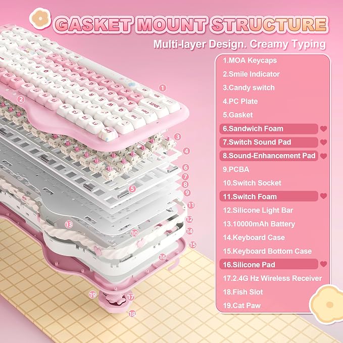YUNZII C98 Cute Cake Wireless Mechanical Keyboard(Pink, Candy Switch) | 99 Keys with Number Pad, Hot Swap, PBT MOA Keycaps, BT5.0/2.4G/USB-C, Gasket Mount, Custom RGB Backlit for Win/Mac - Image 4