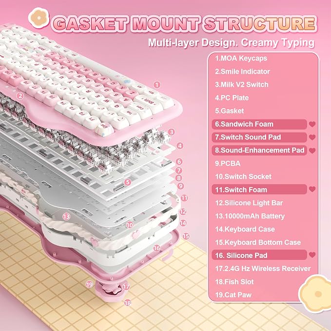 YUNZII C98 Cute Cake Wireless Mechanical Keyboard (Pink, Milk Switch) | 99 Keys with Number Pad, Hot Swap, PBT MOA Keycaps, BT5.0/2.4G/USB-C, Gasket Mount, Custom RGB Backlit for Win/Mac - Image 4