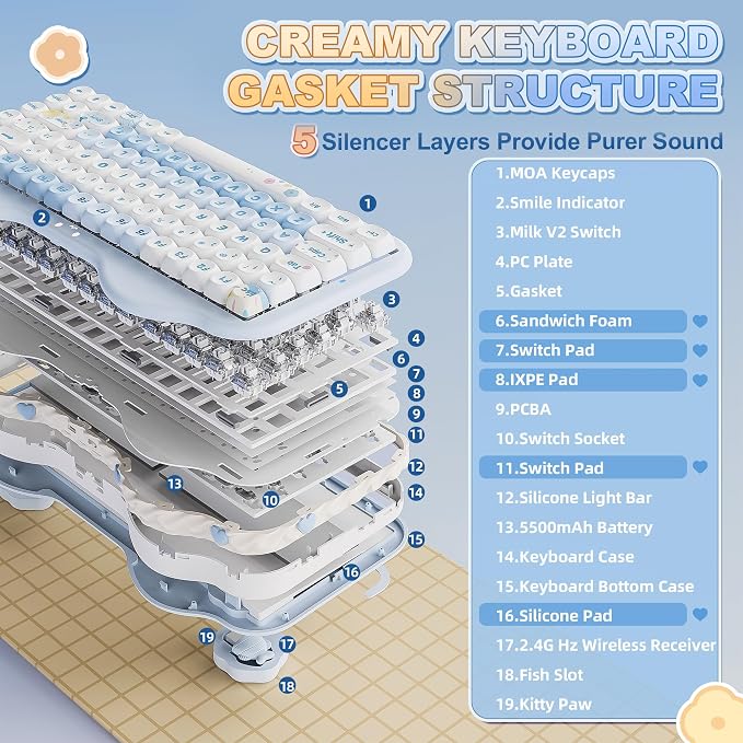 YUNZII C75 Cute 75% Wireless Mechanical Keyboard (Blue, Milk V2 Switch) | Creamy Cake Keyboard, BT5.0/2.4G/USB-C, Hot-Swap, NKRO, PBT MOA Keycaps,5500mAh RGB Gasket Mount for Mac/Win/Gaming/Office - Image 4