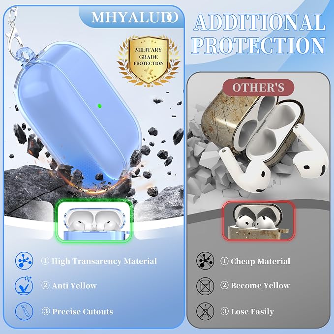 for AirPods Pro 3 Clear Case 2025, Military-Grade Shockproof, Soft TPU Highly Transparent Anti-Yellowing for AirPods Pro 3 Case with Cleaning Kit & Cute Round Buckle, Clear Blue - Image 3
