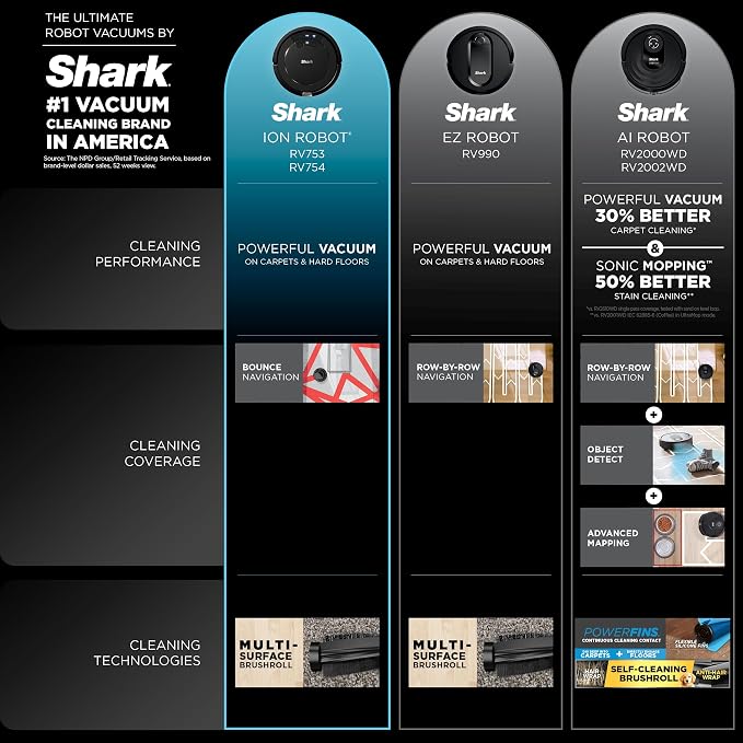Shark ION Robot Vacuum, Tri-Brush System, Grey, AV753 | Tri-Brush System, Wi-Fi Connected, Works with Alexa & Google Assistant, 120-Min Runtime, Multi-Surface Cleaning - Image 9