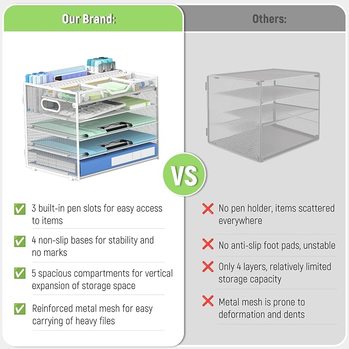 Docnest 5 Tier Mesh Desk Organizer with Removable Tray&Pen Holder, White | Features 3 detachable pen holders and 4 removable dividers.Versatile mesh desktop storage for mail, document,office supplie - Image 4