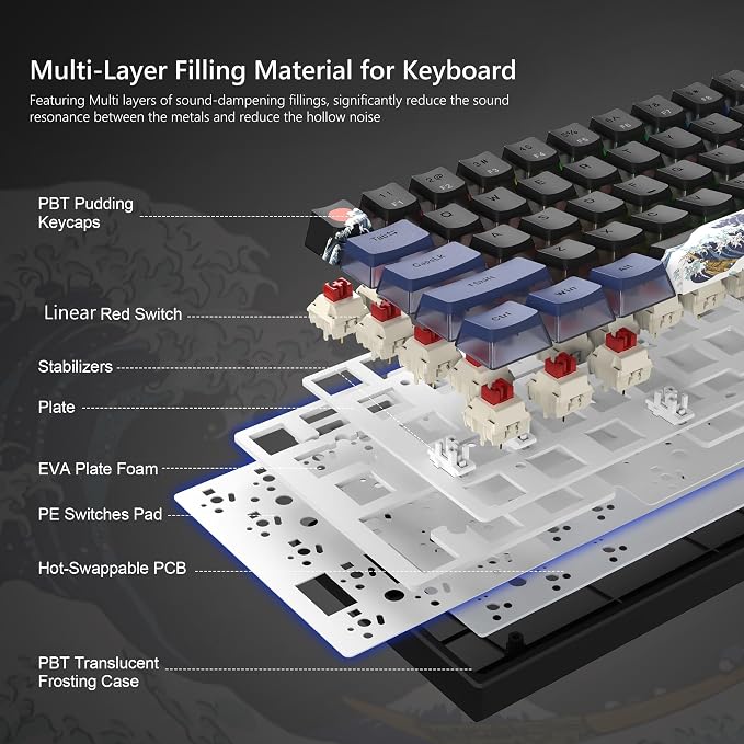 Womier 60% Percent Keyboard Gaming, Creamy Mechanical Wired Keyboard Anime | Hot-Swappable RGB Key board with PBT Keycaps for Windows PC Gamers - POM Linear Red Switch WK61 V2 Black Kanagawa - Image 6