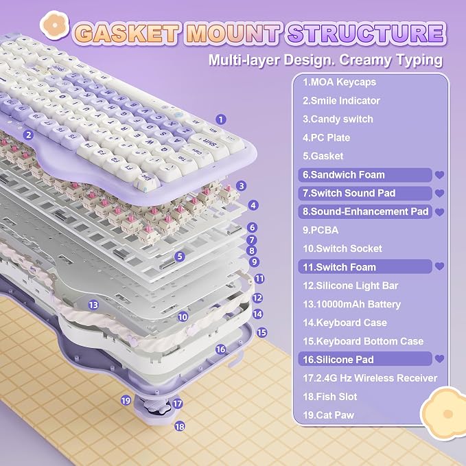 YUNZII C98 Cute Cake Wireless Mechanical Keyboard (Purple, Candy Switch) | 99 Keys with Number Pad, Hot Swap, PBT MOA Keycaps, BT5.0/2.4G/USB-C, Gasket Mount, Custom RGB Backlit for Win/Mac - Image 4