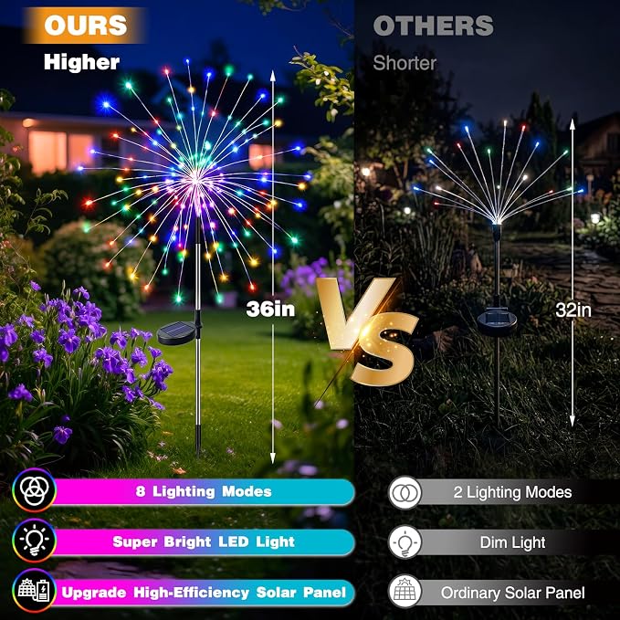 btfarm 8 Pack Solar Garden Lights Outdoor 8 Modes, 120 LED Firework Lights Solar Powered, Waterproof Twinkle Fairy Light Outside for Yard Pathway Lawn Pool Patio Christmas Decorative, Multicolor - Image 3