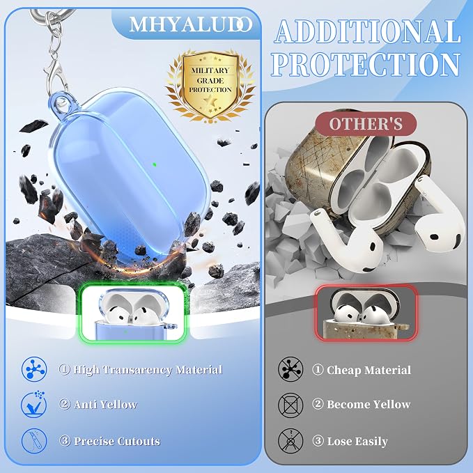 for AirPods 4th Generation Case Cover 2024, Military-Grade Shockproof, Soft TPU Highly Transparent Anti-Yellowing for AirPods 4 Case with Cleaning Kit & Cute Round Buckle, Clear Blue - Image 5