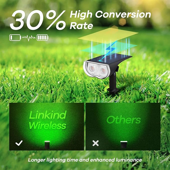 Linkind Smart Solar Lights Outdoor SL5 with Motion Sensor,6 Pack, IP65 | APP Control,Color Changing Solar Spot Lights Outdoor Waterproof,43 Preset Scenes,Landscape Lighting for Yard,Garden,Patio - Image 8