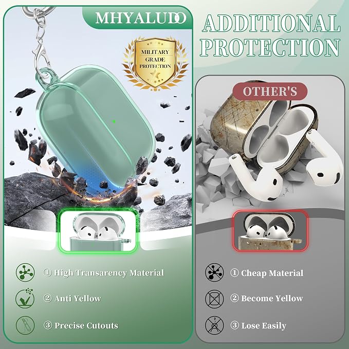 for AirPods 4th Generation Case Cover 2024, Military-Grade Shockproof, Soft TPU Highly Transparent Anti-Yellowing for AirPods 4 Case with Cleaning Kit & Cute Round Buckle, Clear Green - Image 5