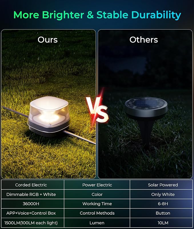 DeckTok 50ft Smart RGBCW LED Outdoor Ground Lights IP67 Waterproof 15 Pack | 100LM Pathway Lights Work with Alexa Google Assistant, Landscape Lighting for Path Yard Lawn Patio Pool Fence & Party Decor - Image 3