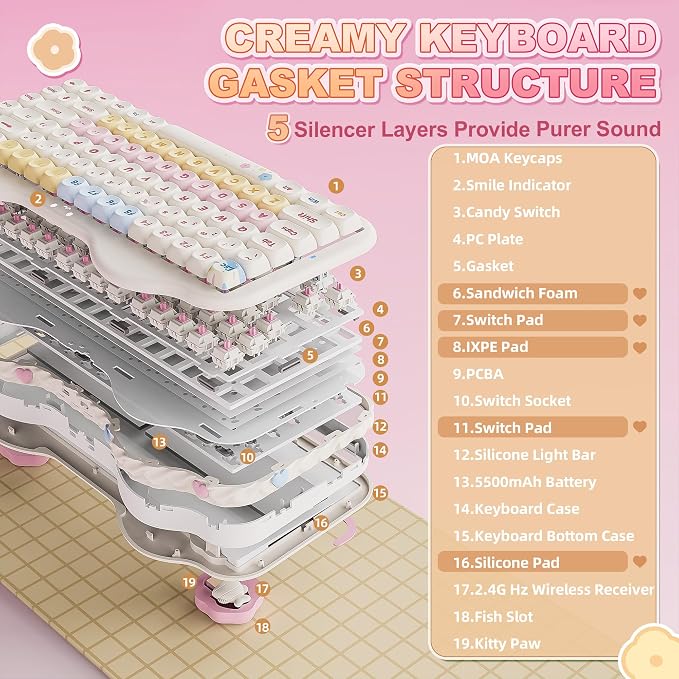 YUNZII C75 Cute 75% Wireless Mechanical Keyboard (Beige, Candy Switch) | Creamy Cake Keyboard, BT5.0/2.4G/USB-C, Hot-Swap, NKRO, PBT MOA Keycaps,5500mAh RGB Gasket Mount for Mac/Win/Gaming/Office - Image 4
