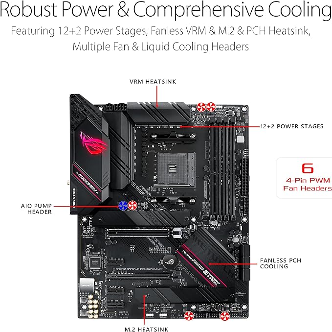 Asus ROG Strix B550-F Gaming WiFi II AMD AM4 (3rd Gen Ryzen) ATX Gaming Motherboard (PCIe 4.0,WiFi 6E, 2.5Gb LAN, BIOS Flashback, HDMI 2.1, Addressable Gen 2 RGB Header and Aura Sync) - Image 3