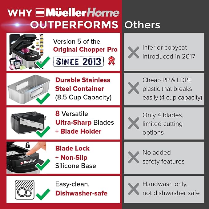 MUELLER HOME Pro-Series 10-in-1 Stainless Steel Multi Vegetable Chopper | 8 Blade Mandoline Slicer, Kitchen Tools and Gadgets, Food and Veggie Chopper, Mincer, Dicer, French Fry Cutter, Black - Image 3
