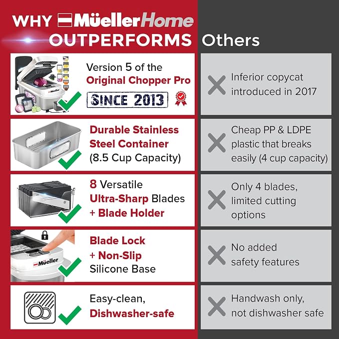 MUELLER HOME Pro-Series 10-in-1, Stainless Steel Multi Vegetable Chopper | 8 Blade Mandoline Slicer, Kitchen Accessories and Essentials, Food and Veggie Chopper, Mincer, Dicer, White Sand/Grey - Image 3