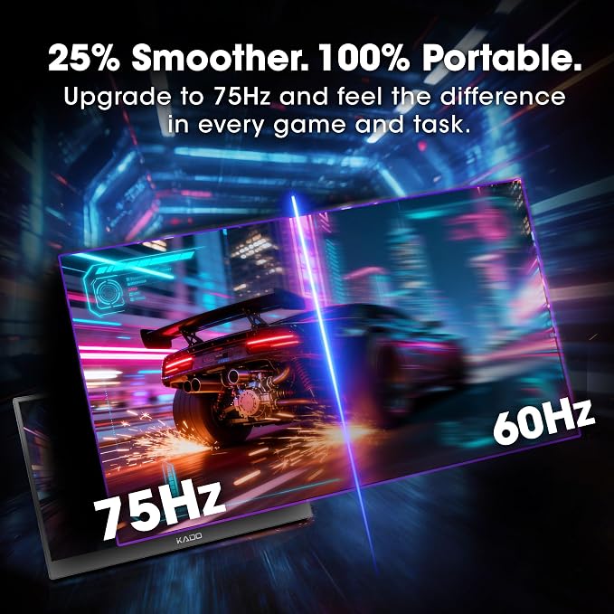 Kado 15.6" 1080p 75Hz Portable Monitor for Laptop, 100% sRGB Second Display | FHD 45W Reverse Charge HDMI USB-C IPS Laptop Screen Extender, 180° Kickstand for PC, Mac, Dex, Tablet, Xbox, PS4/PS5, Switch - Image 4